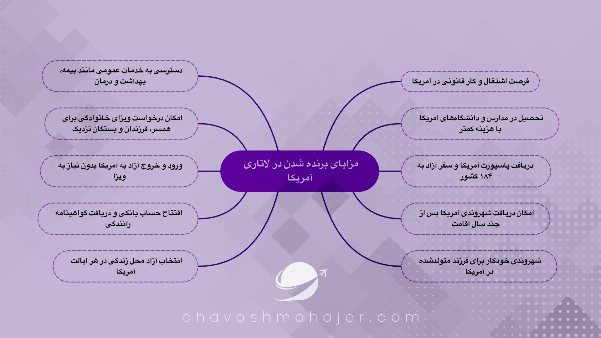 مزایا برنده شدن در لاتاری