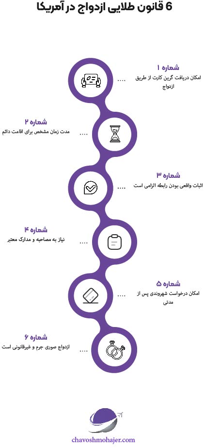 شش قانون طلایی ازدواج در امریکا