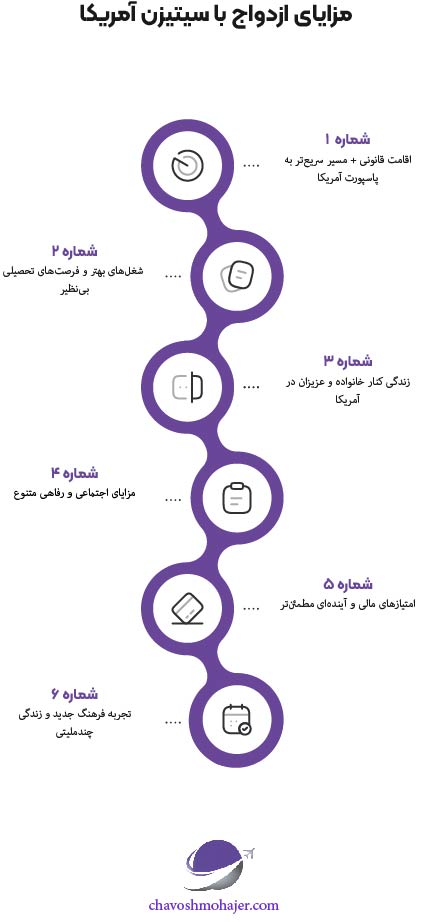 مزایای ازدواج با سیتیزن آمریکا