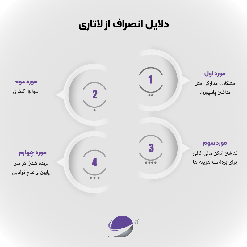 انصراف از لاتاری