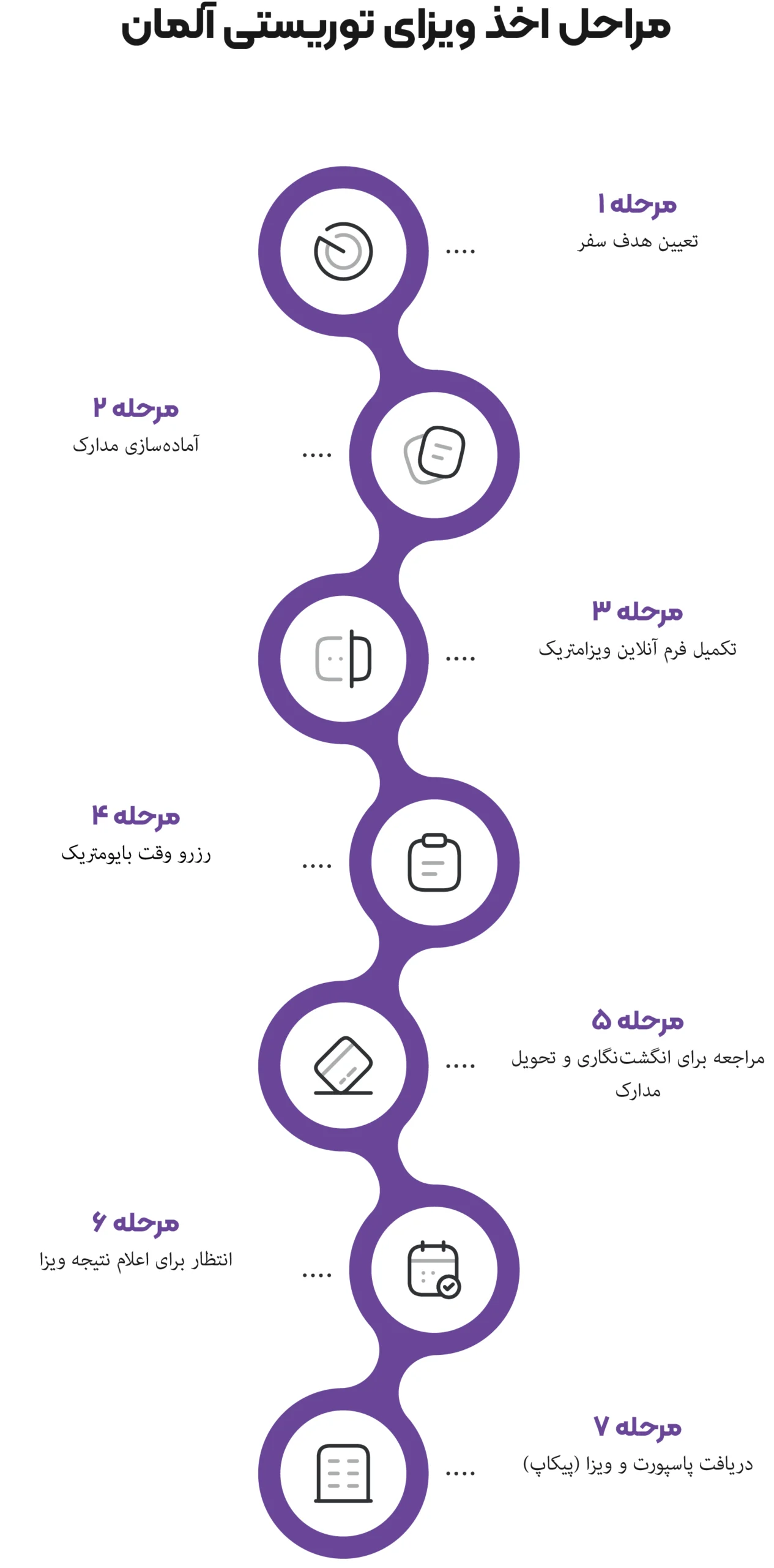 مراحل اخذ ویزای توریستی آلمان