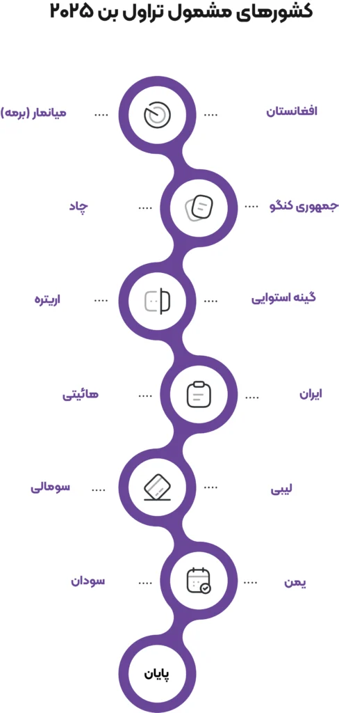 تراول بن ترامپ 2025 شامل چه کشورهایی میشود؟
